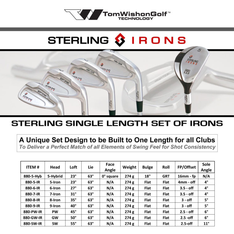 Single Length Irons GAME IMPROVEMENT GOLF