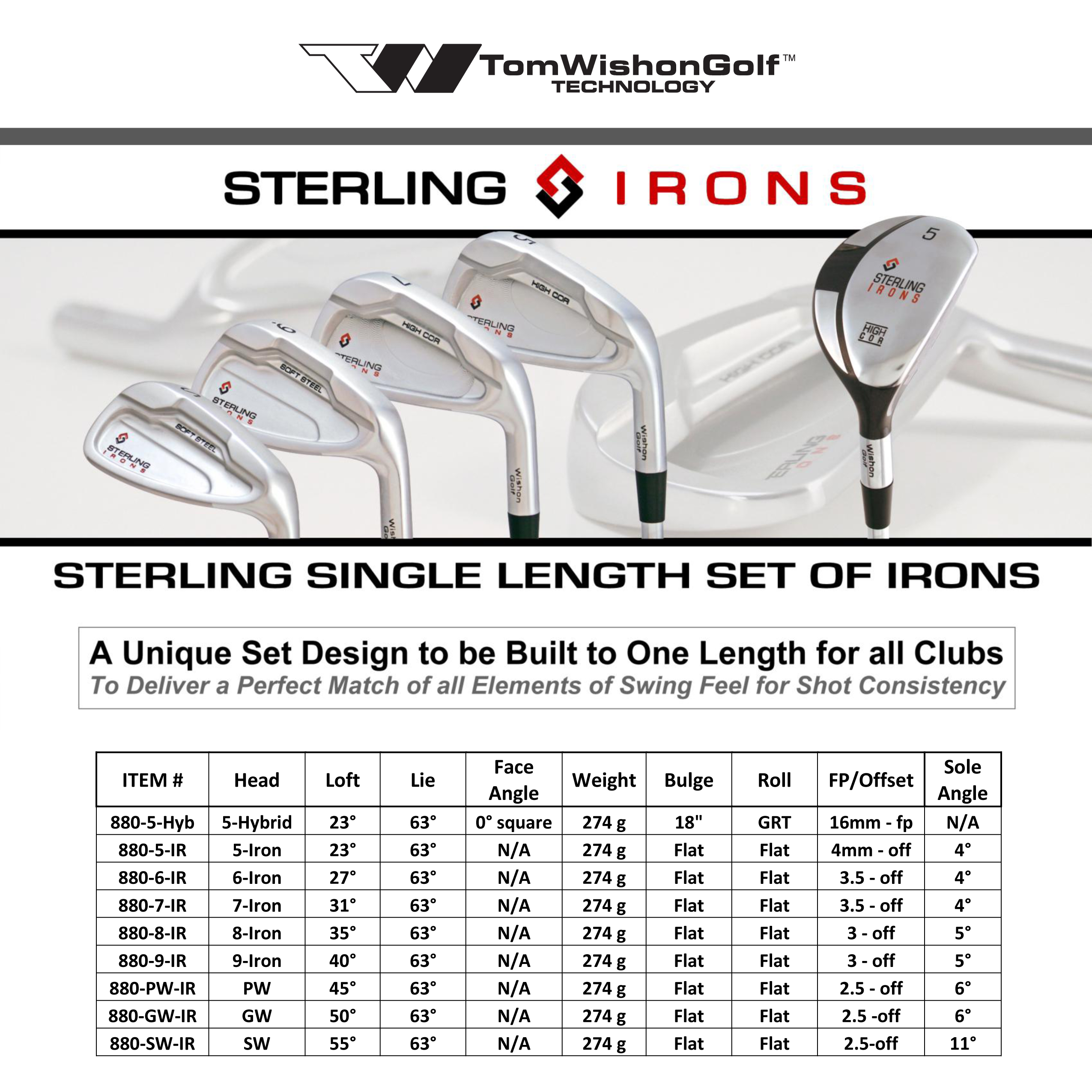 Golf Iron Shaft Fitting Chart