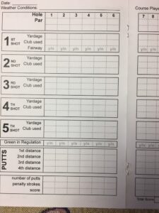 Club Fitting Scoring System